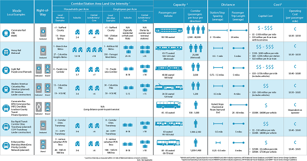 Bus schedule for bus transit compared