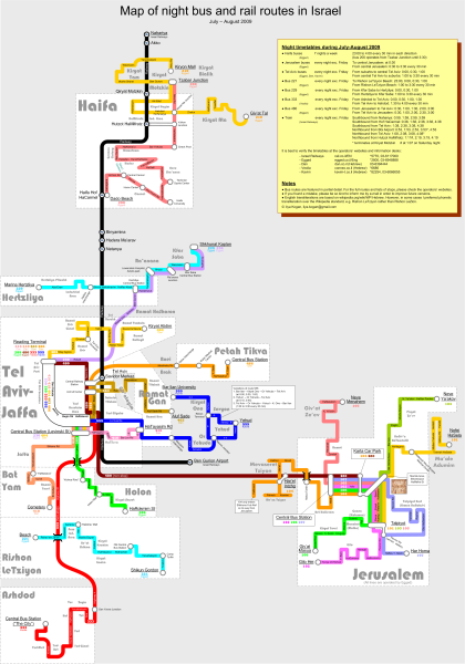city authority diagram for bus stop