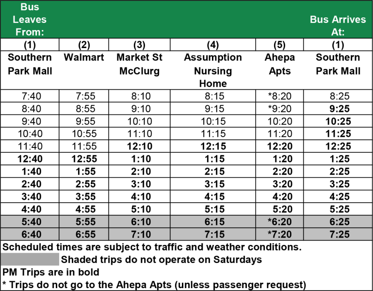 table showing bus schedule for a city