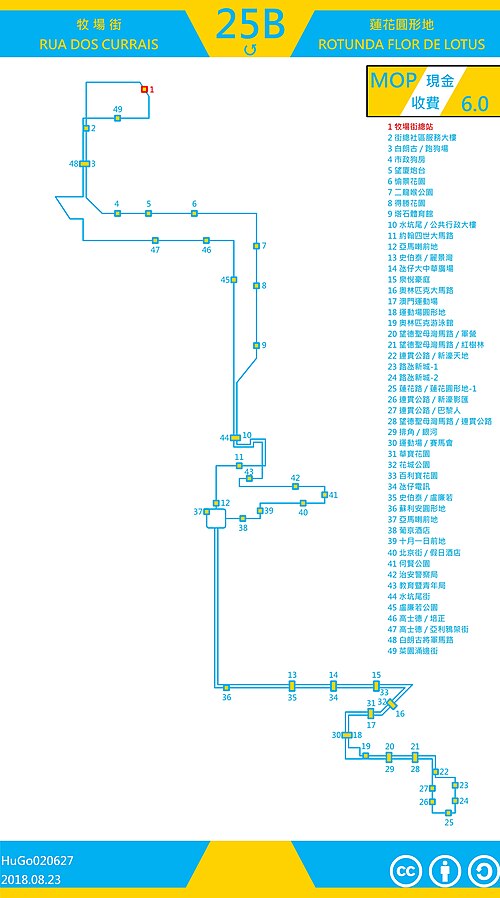 a bus route diagram
