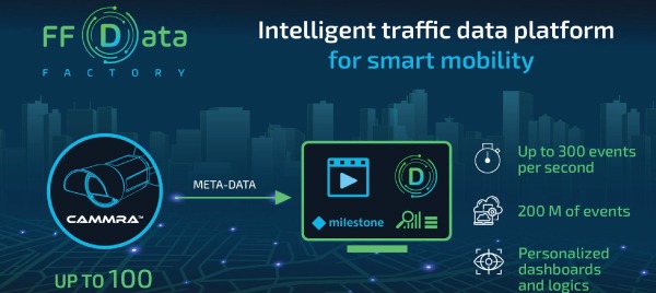infographic for a smart intelligent traffic control system