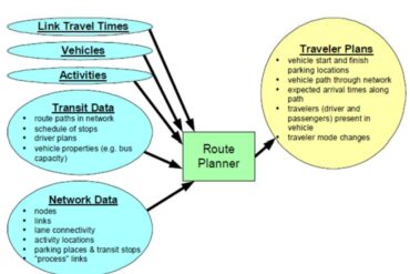 infographics for a route planner