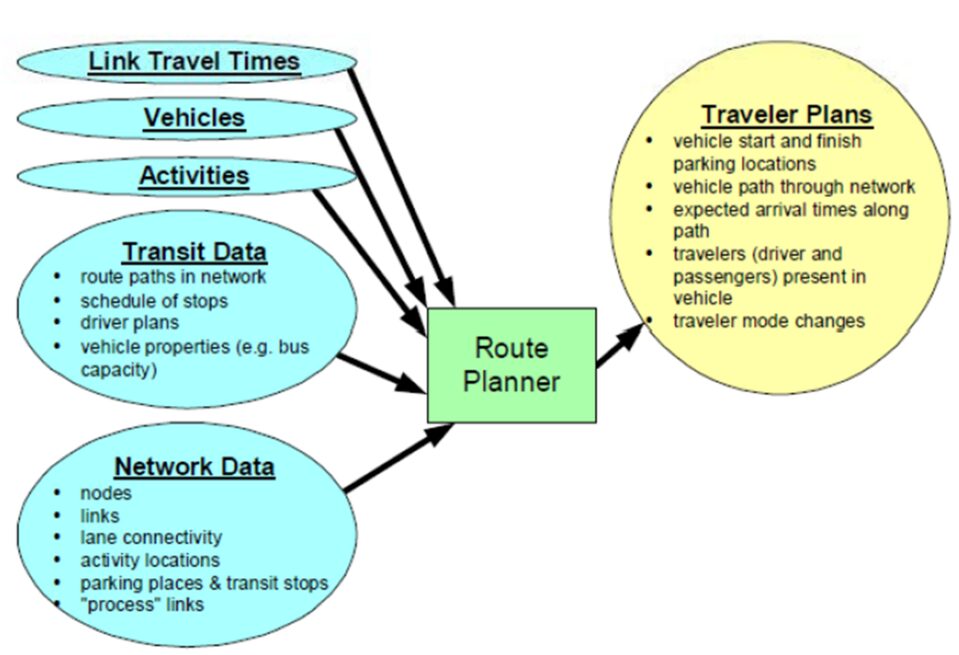 infographics for a route planner