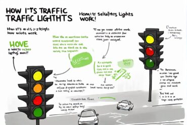 HOW ITS TRAFFIC LIGHTS WORK