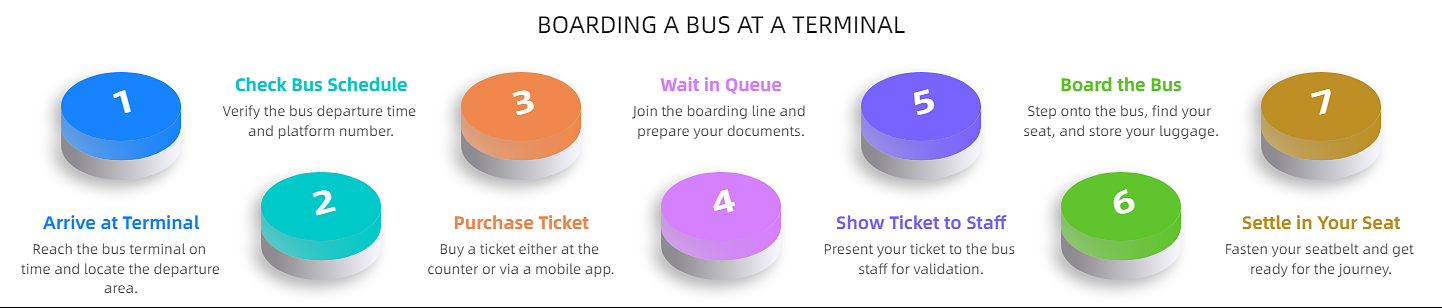 Infographics on how to board a bus