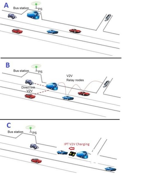 A diagram showing how an intelligent traffic signal controller works