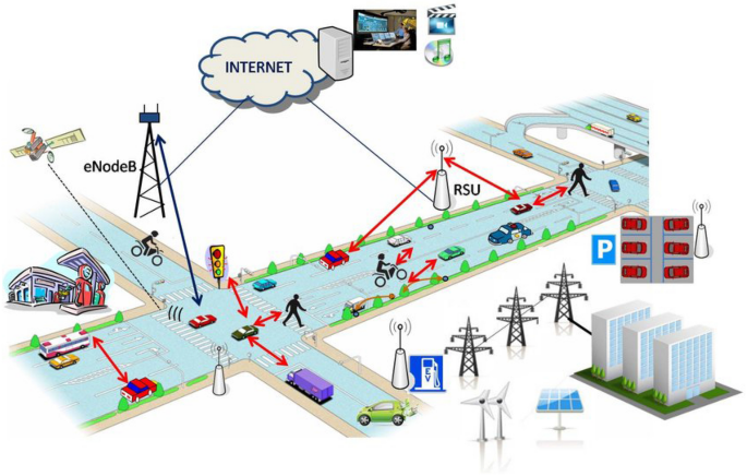 An infographic on IOT and traffic management