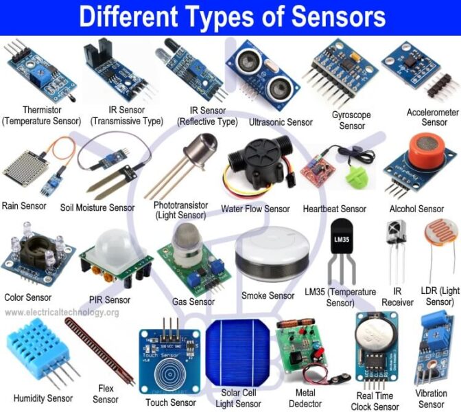 Different types of sensors applied in ITS